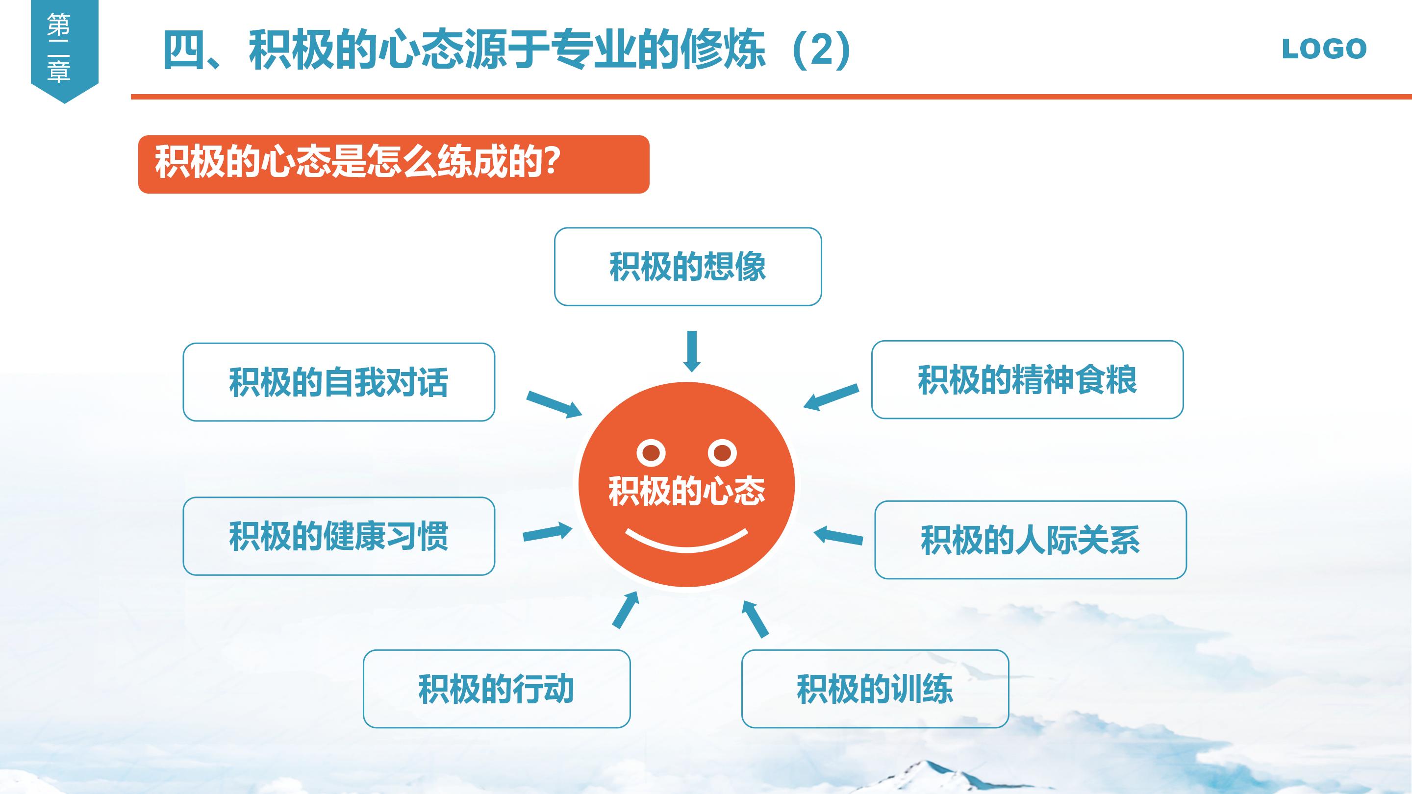 心态决定一切，销售心态培训课件分享，建议收藏备用