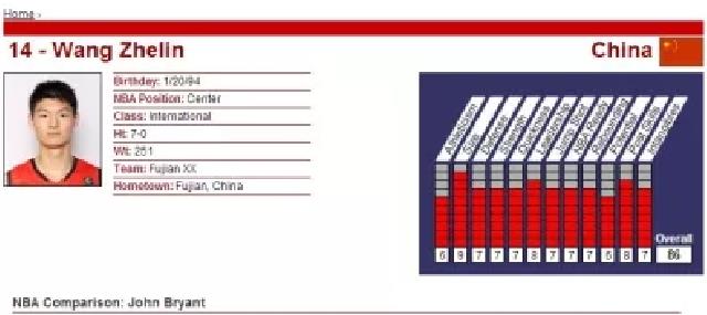 王哲林被nba选中为什么不去(王哲林为何错失NBA？球探报告4词8字，给出答案)