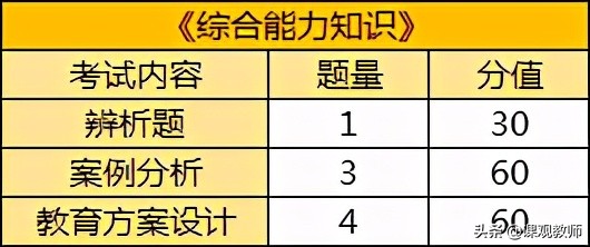 陕西教师招聘考试科目有哪些？教招笔试题型分布情况是怎样的？