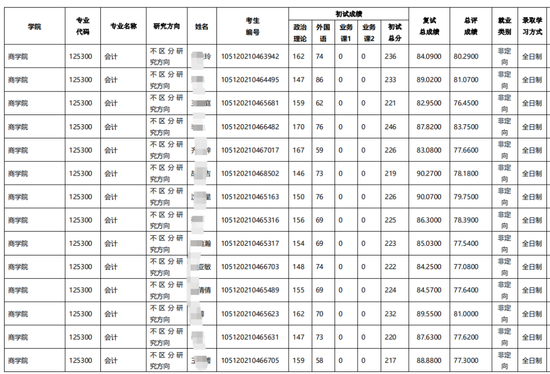 湖北地区MPAcc会计专硕汇总，多所新增院校，快来捡漏