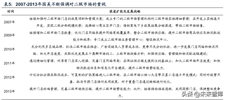 我国空调行业格局变迁史：四十年回顾，现强者恒强