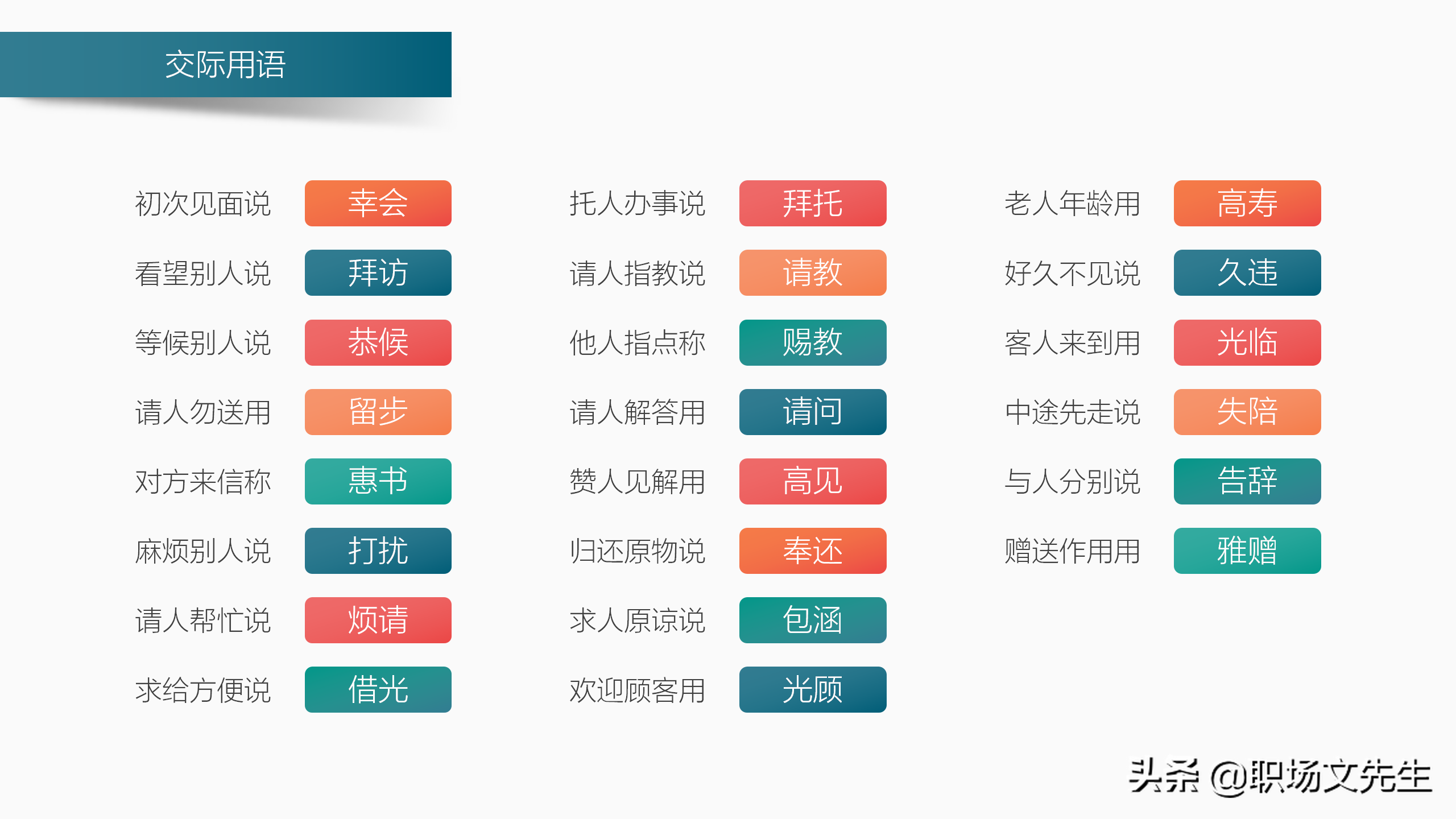 商务活动中的行为准则，39页商务礼仪培训课件，商务礼仪的作用