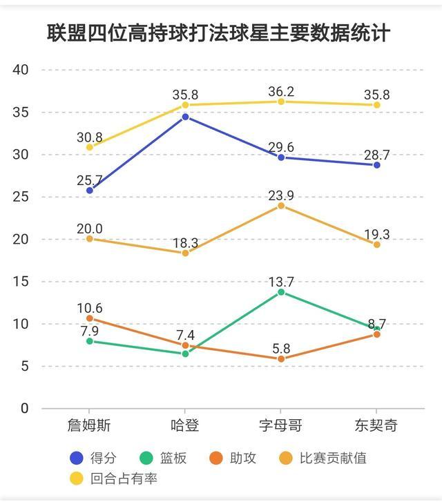 nba为什么会模糊(如今还分得清nba场上位置吗？——“位置模糊化”引起的战术革新)