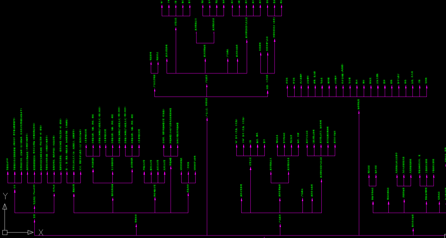 10年设计三年培训总结：CAD模具设计快速自学流程