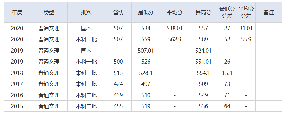 放榜了！刚刚，2021湖北省高考分数线重磅发布
