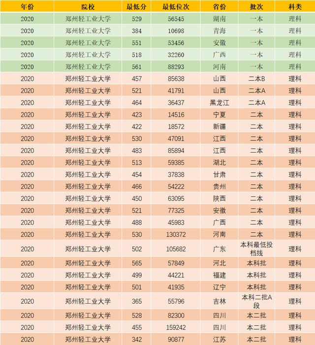 这所大学虽是普通二本，却是烟草局的“亲儿子”，分数低前景好