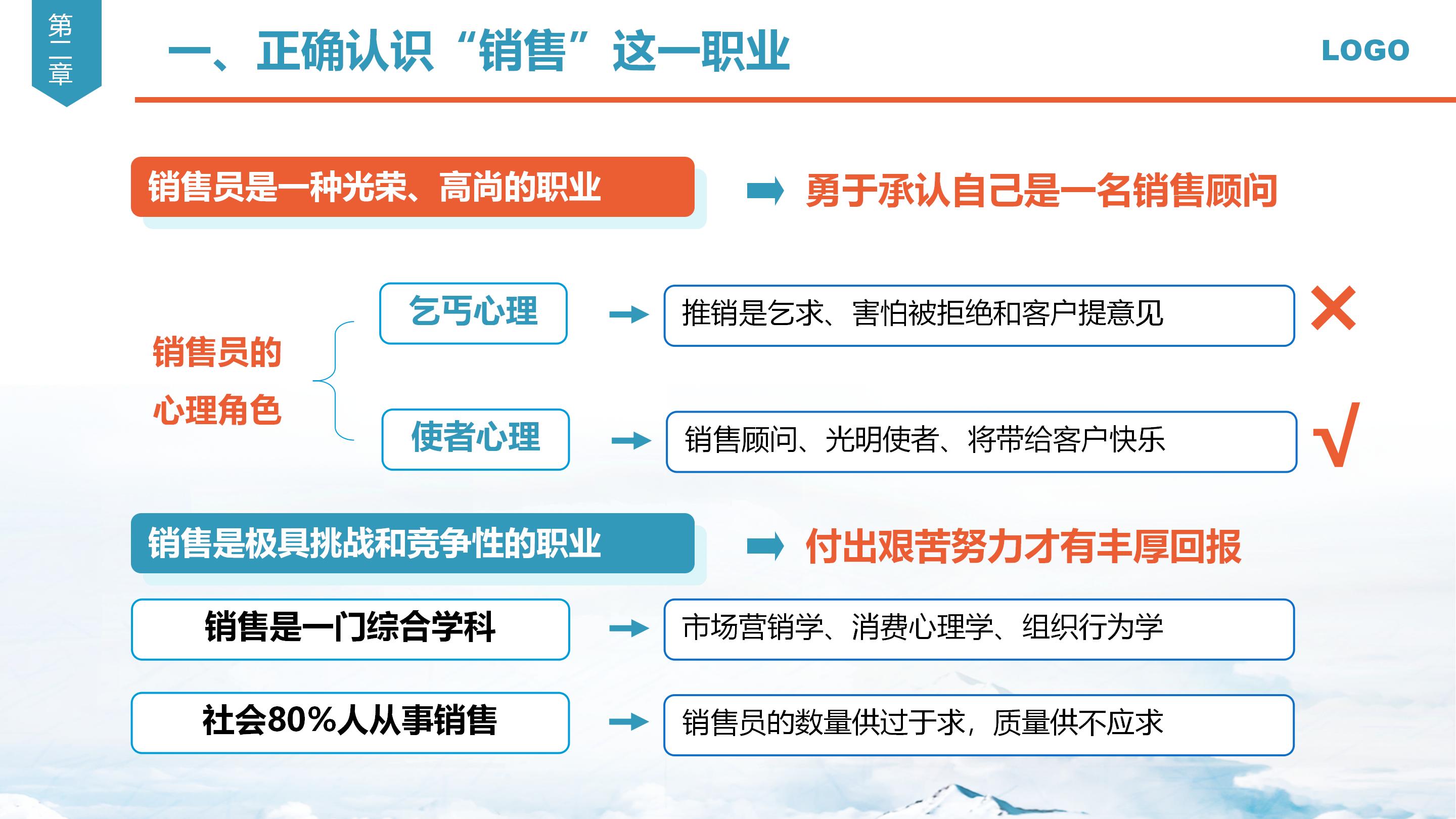 心态决定一切，销售心态培训课件分享，建议收藏备用
