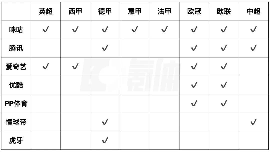 2018意甲哪个平台直播(新赛季的五大联赛，在哪儿看？)