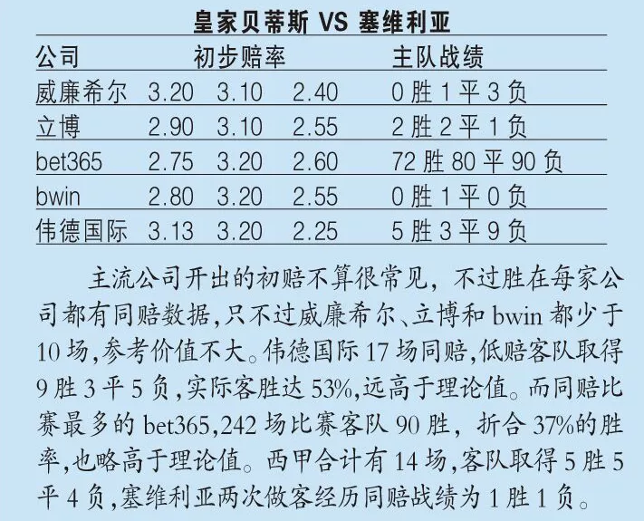 足球指数看哪个机构(指数分析：机构力挺​热刺反弹，拉齐奥可做稳胆)