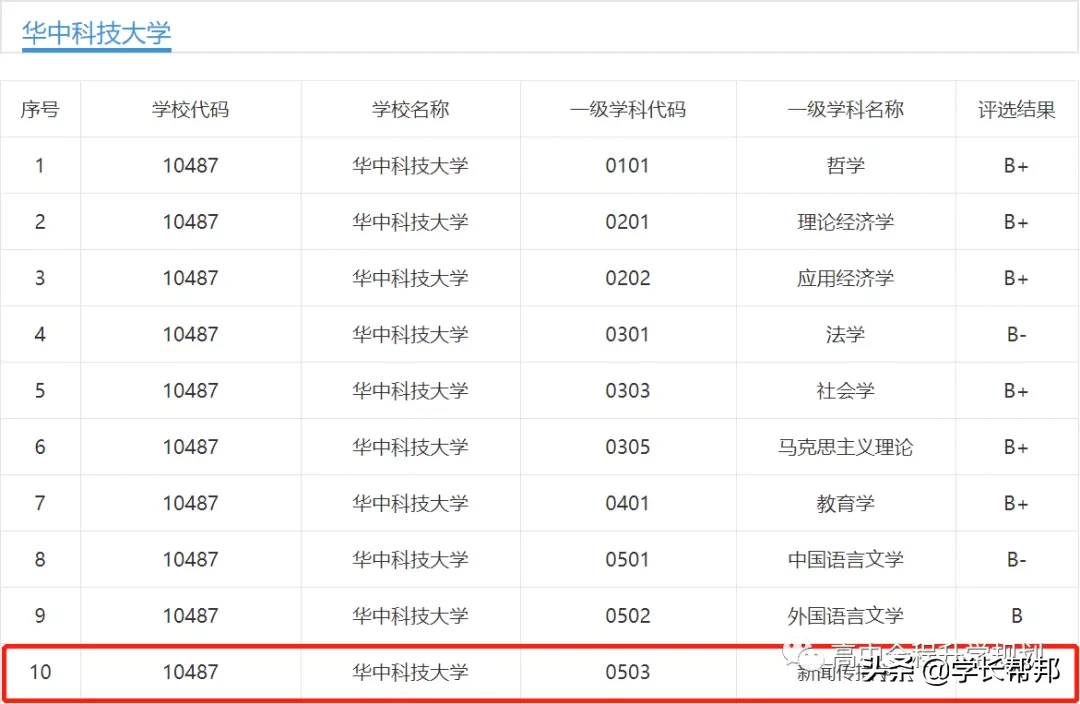 那些顶尖理工科院校的人文学科专业