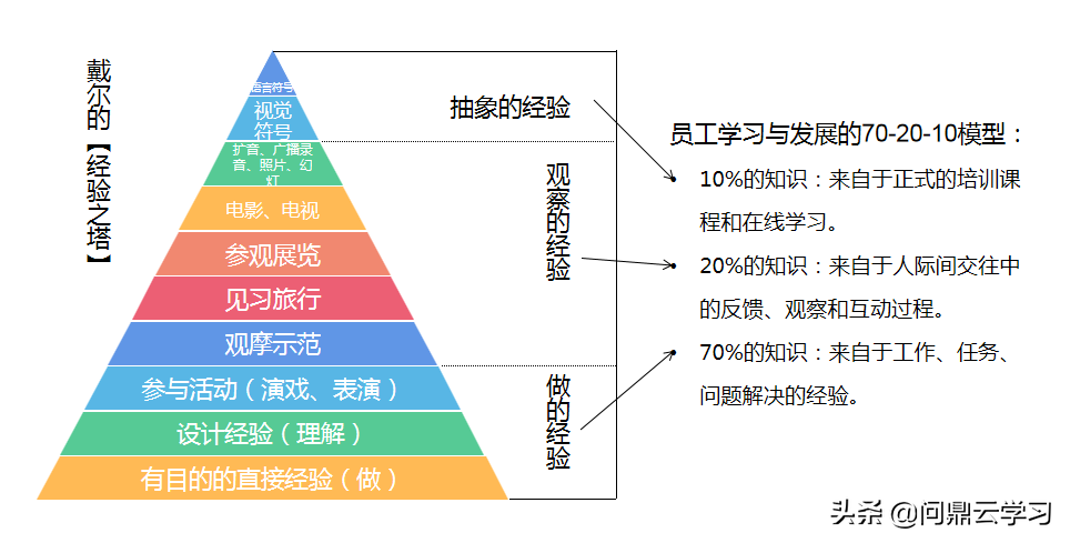 如何克服传统OJT辅导带教的缺陷？或许这种方式可以帮到您