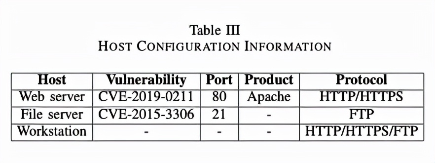 记一次自动化渗透测试的学习研究