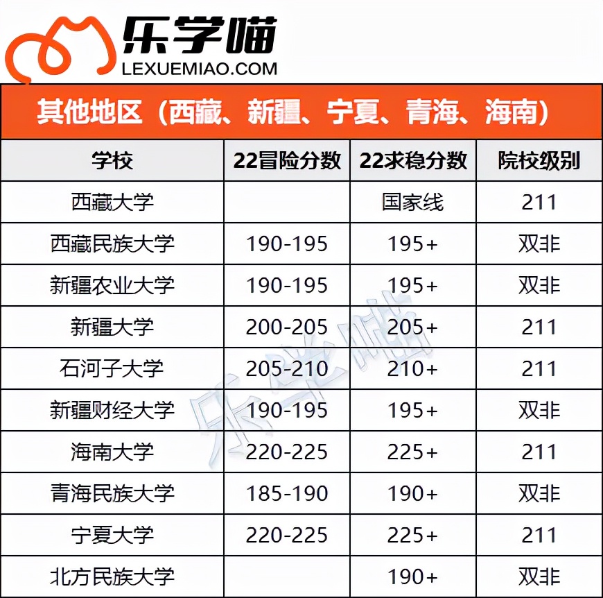 〖MPAcc择校〗会计专硕考这些分就稳了！（下）
