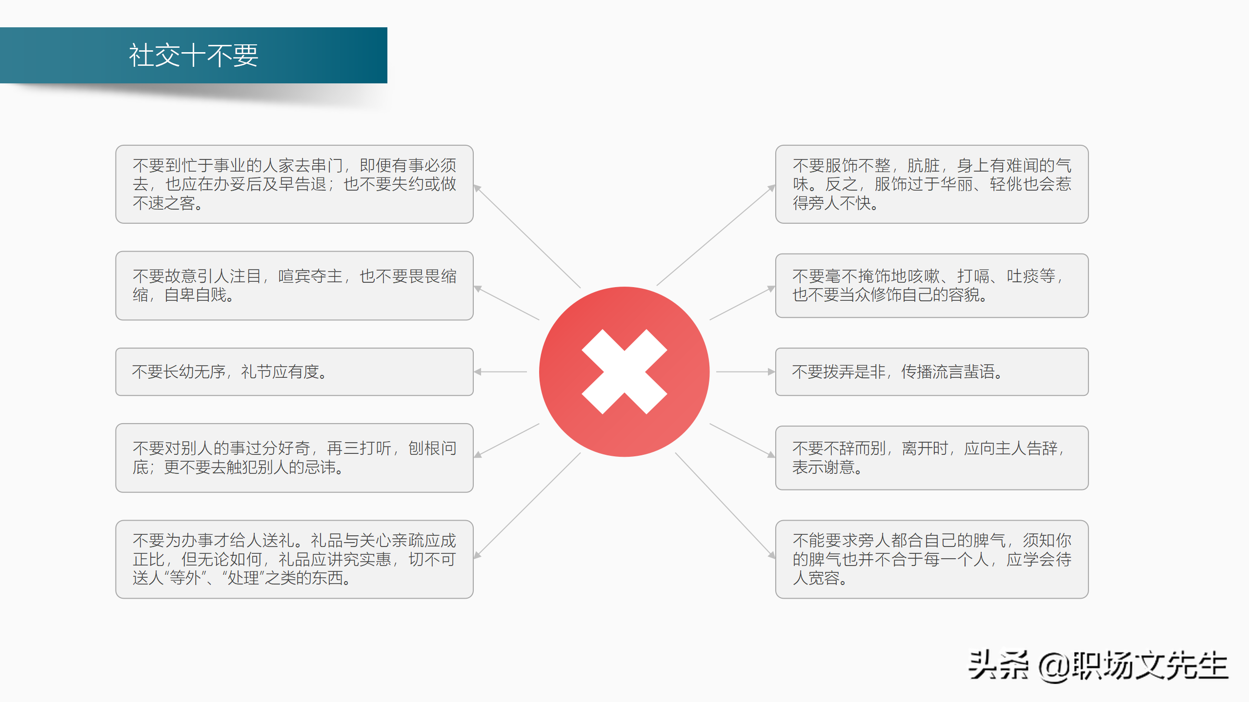 商务活动中的行为准则，39页商务礼仪培训课件，商务礼仪的作用