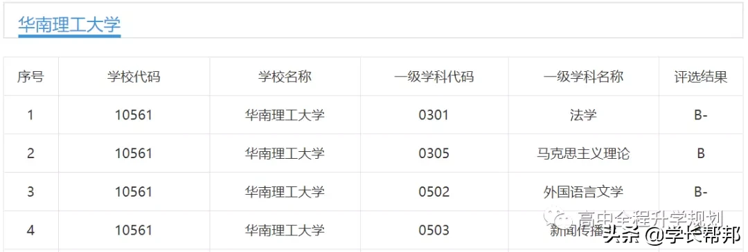 那些顶尖理工科院校的人文学科专业