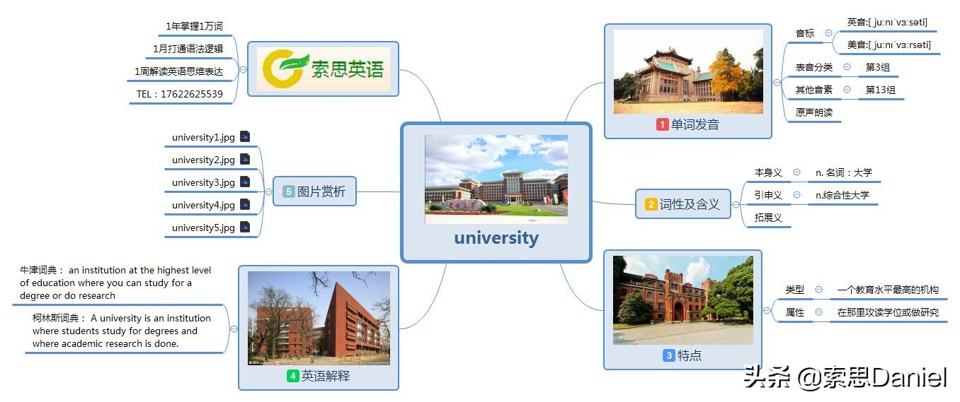 索思英语解码单词（第480个）——university大学