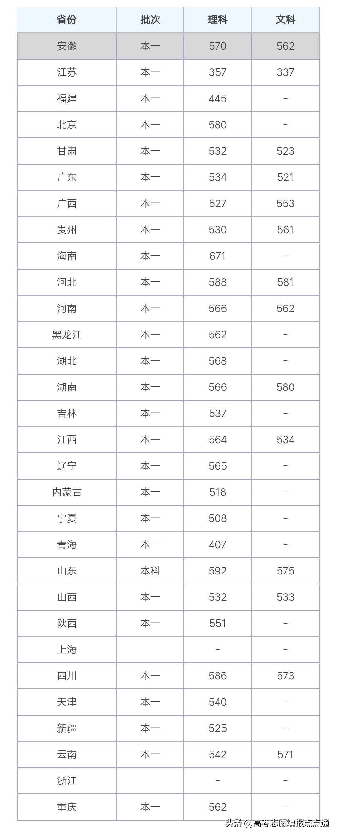 合肥工业大学优势专业分析及2019、2018、2017年各省录取分数线