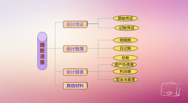 不愧是年薪50万的财务张姐，把手工帐的总结成了219页教程，实用
