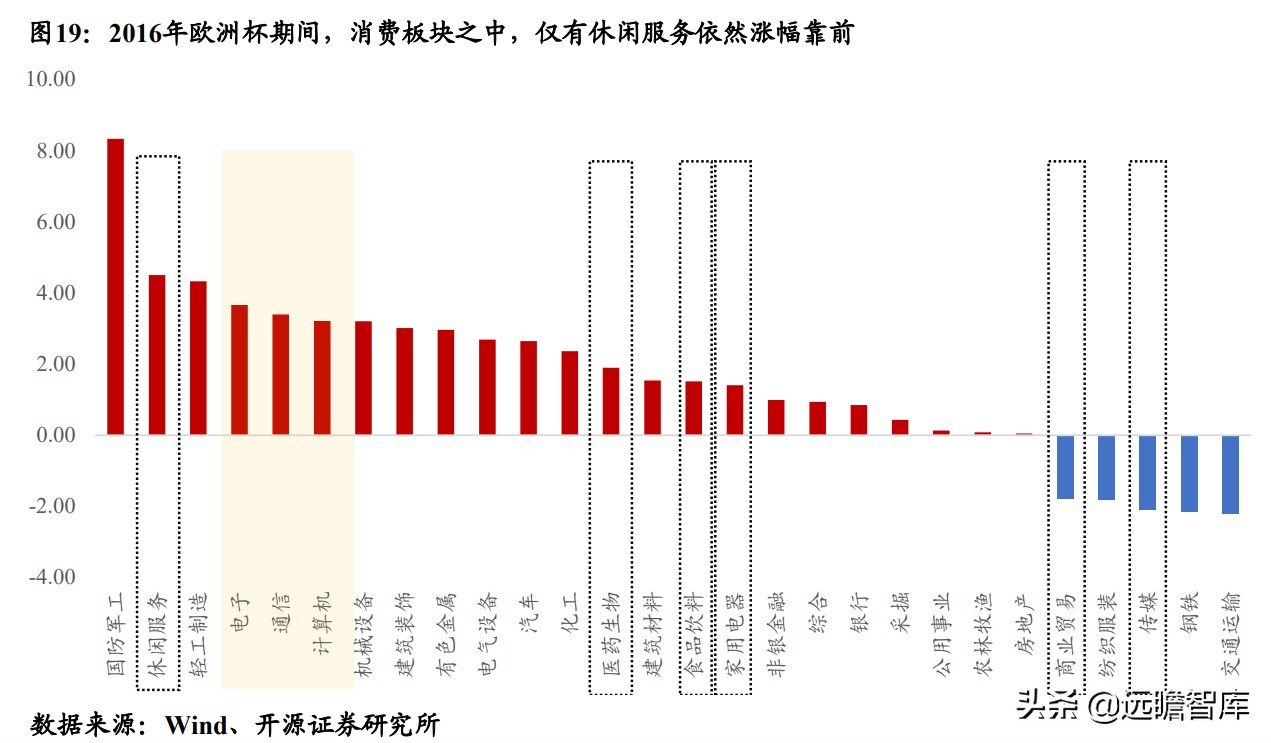 2014世界杯期间股市如何(宿命与轮回：寻找欧洲杯在A股的“印记”与A股的“豪门”效应)