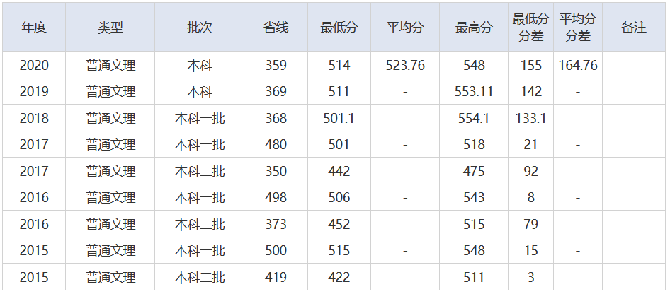 放榜了！刚刚，2021湖北省高考分数线重磅发布