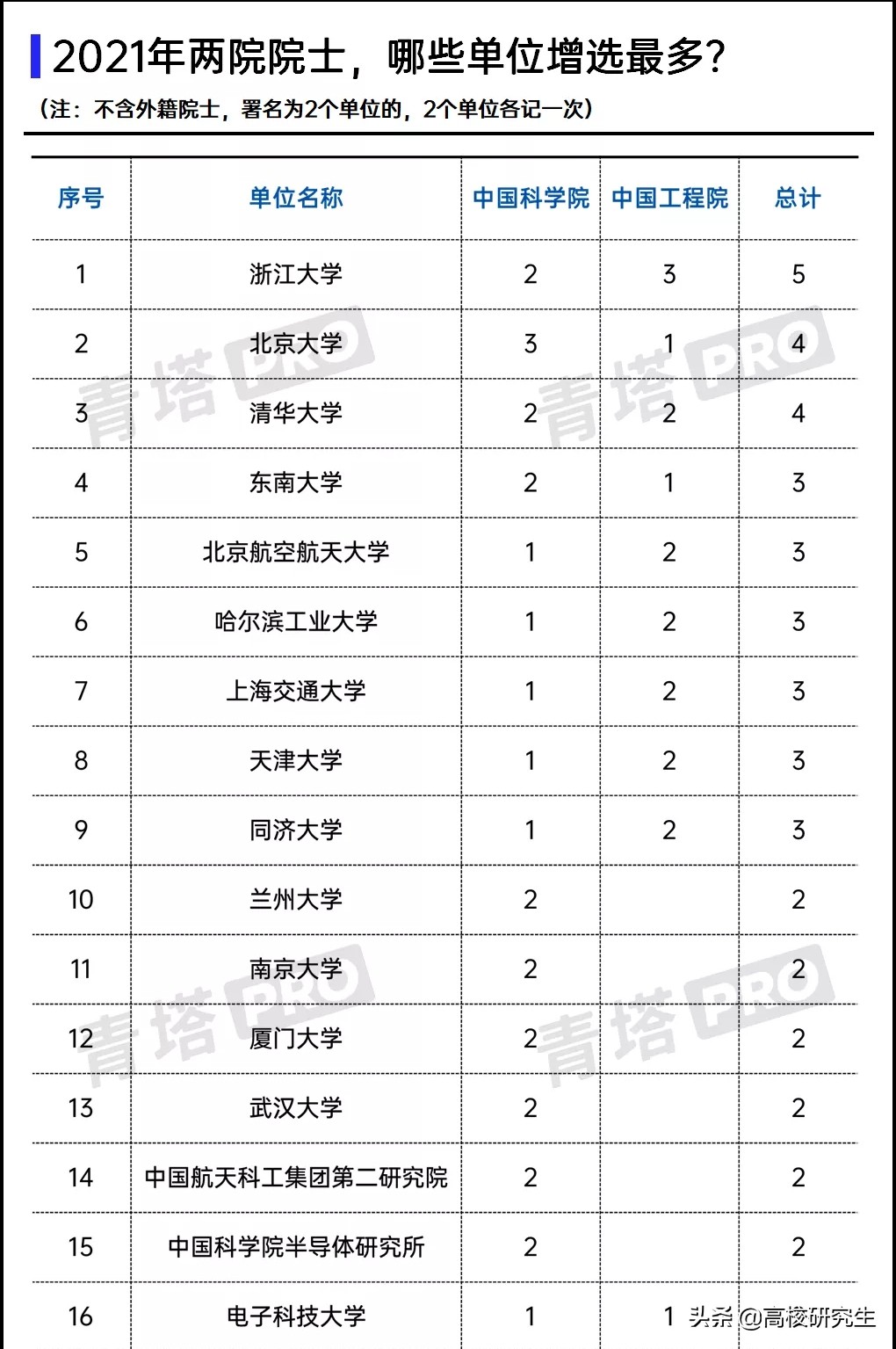 大连理工大学院士（2021年两院院士结果出炉）