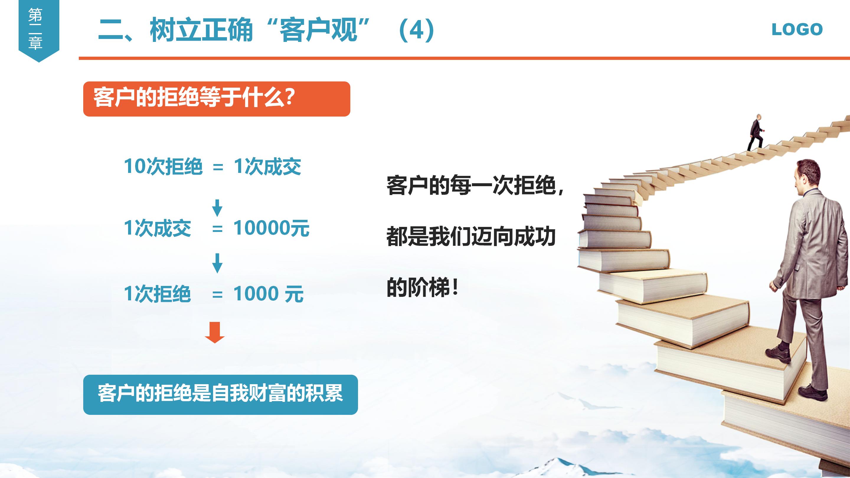 心态决定一切，销售心态培训课件分享，建议收藏备用