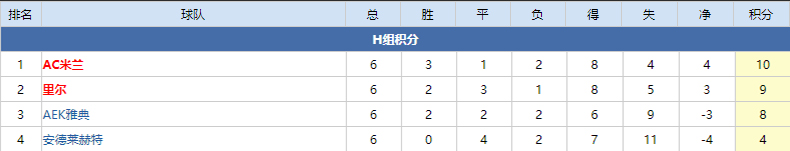 博卡青年为什么能打欧冠(人员老化、球星流失｜遭遇重重阻碍的米兰为何能在07年夺取欧冠？)