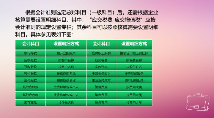 不愧是年薪50万的财务张姐，把手工帐的总结成了219页教程，实用