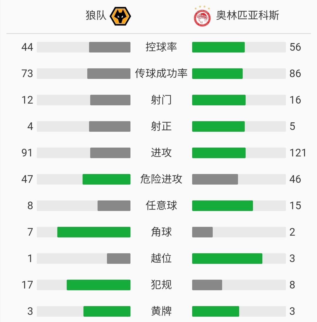 欧联杯又叫什么杯(塞维利亚对狼队：欧联杯又叫塞维利亚杯其实那是陈年旧事)