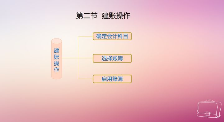 不愧是年薪50万的财务张姐，把手工帐的总结成了219页教程，实用