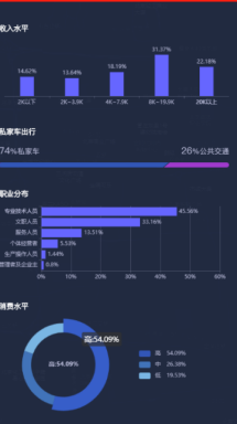 美妆行业分析及选址方法，商圈分析