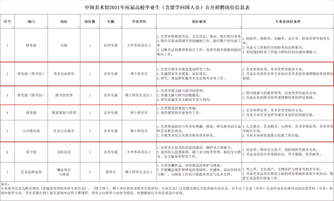 湖北省博物馆招聘（艺术生想进事业编）