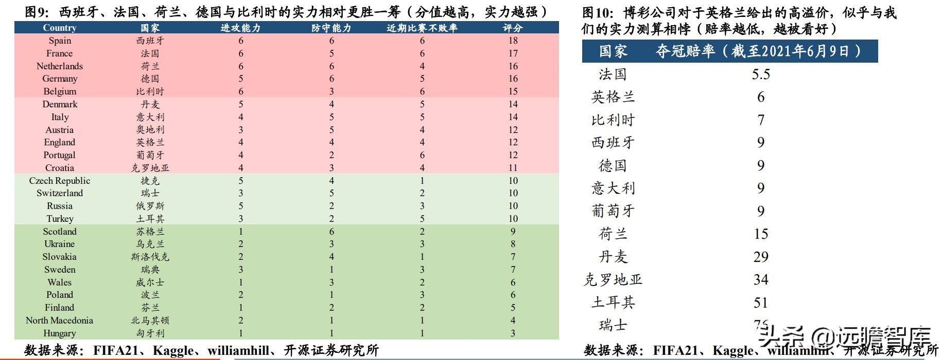 2014世界杯期间股市如何(宿命与轮回：寻找欧洲杯在A股的“印记”与A股的“豪门”效应)