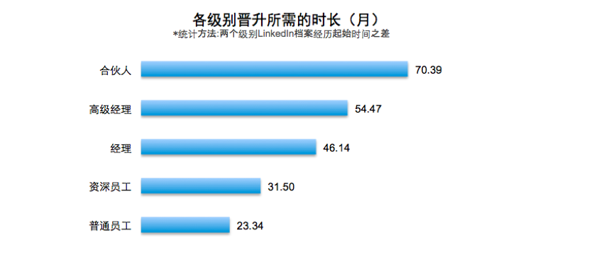 四大事务所秋招来袭！2020年校招门槛降低？
