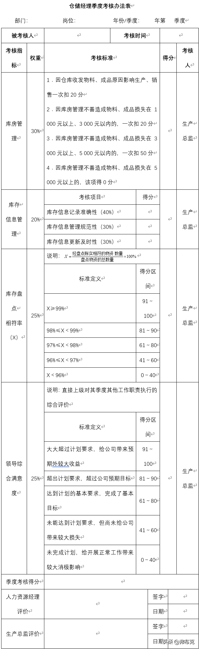 绩效考核细则：生产仓储经理，物料、成品仓储主管、仓库管理员