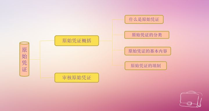 不愧是年薪50万的财务张姐，把手工帐的总结成了219页教程，实用