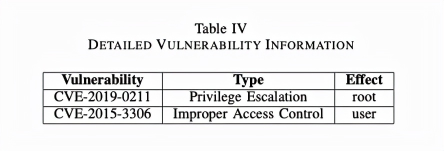 记一次自动化渗透测试的学习研究