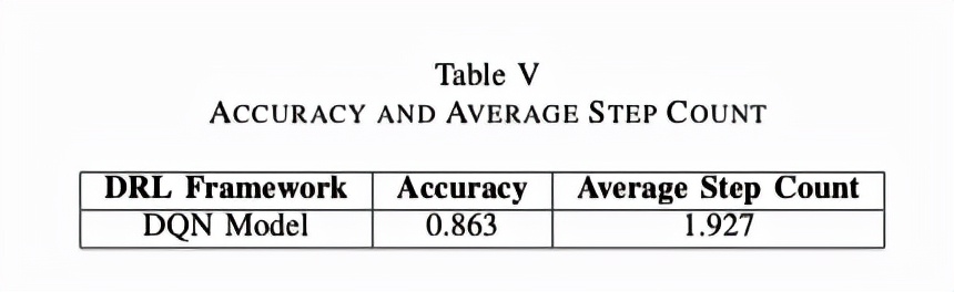 记一次自动化渗透测试的学习研究