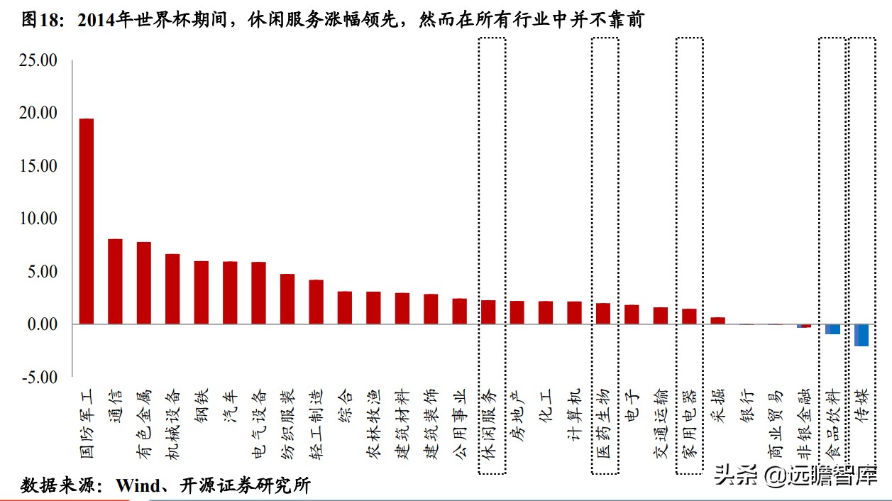 2014世界杯期间股市如何(宿命与轮回：寻找欧洲杯在A股的“印记”与A股的“豪门”效应)