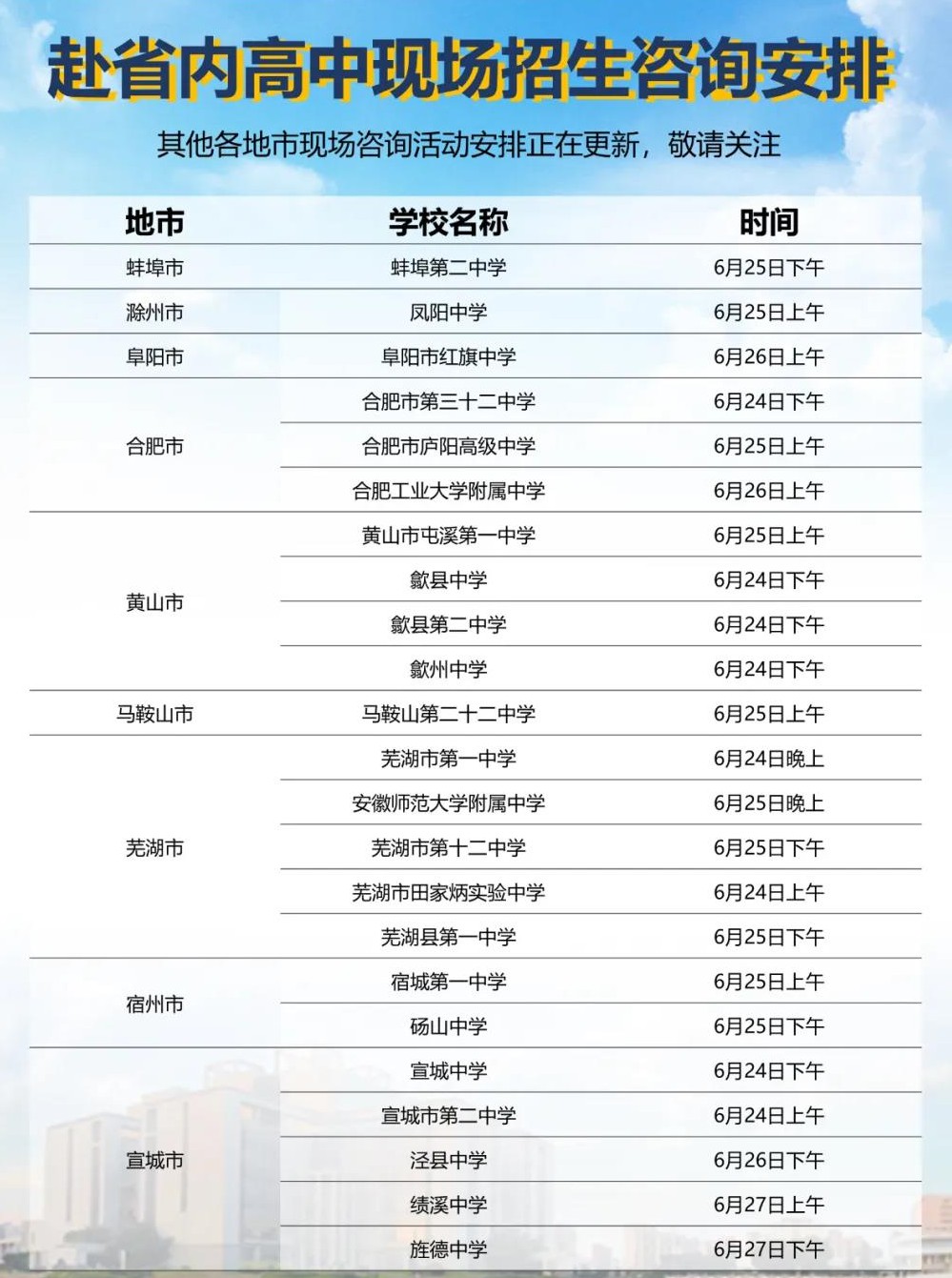 安徽师范大学2021年预测分数线