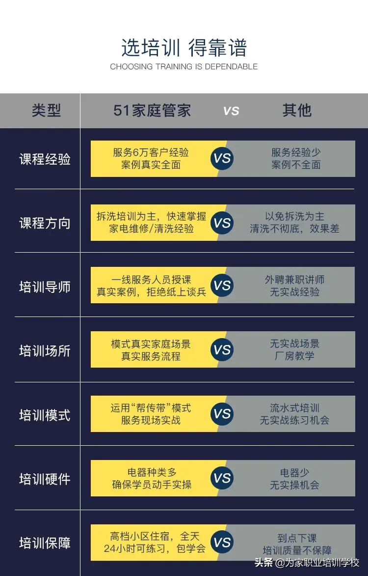 谁家还没几样家电？但会清洗的家电工程师却没几个，你还不来学？