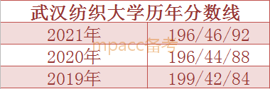 近三年复试分数线不升反降的MPAcc院校，2022年会如何招生？
