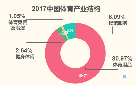 为什么nba球队不改名字(CBA球队为啥不能像NBA那样起名字？和联赛水平没有半毛钱关系)