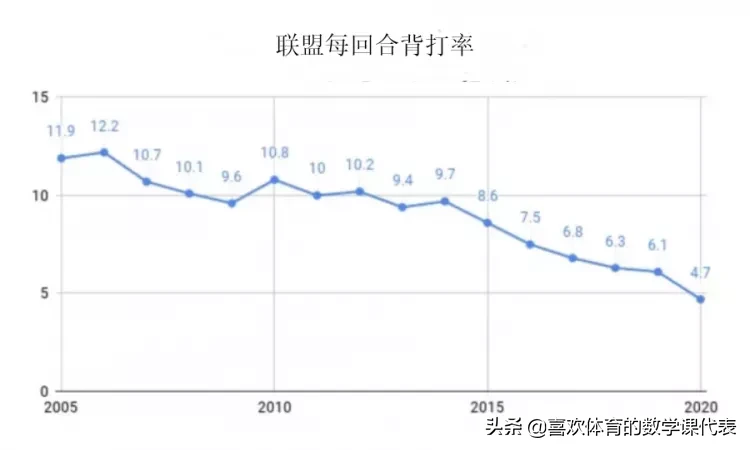 nba为什么现在不流行背打(时过境迁，背打正在慢慢消逝)