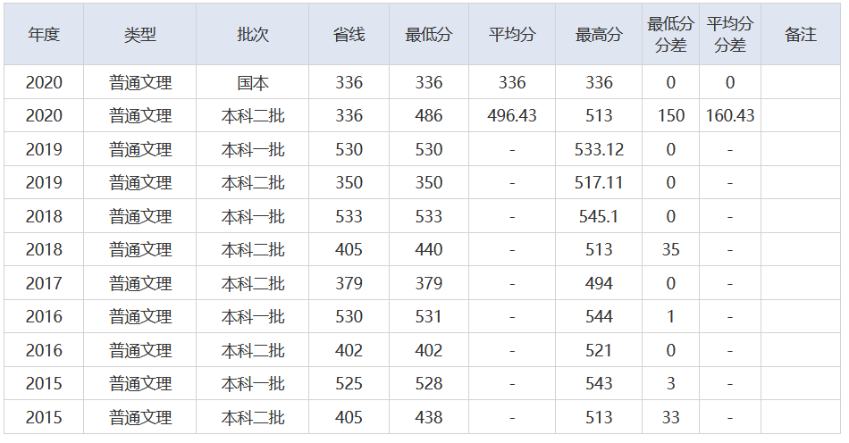 放榜了！刚刚，2021湖北省高考分数线重磅发布