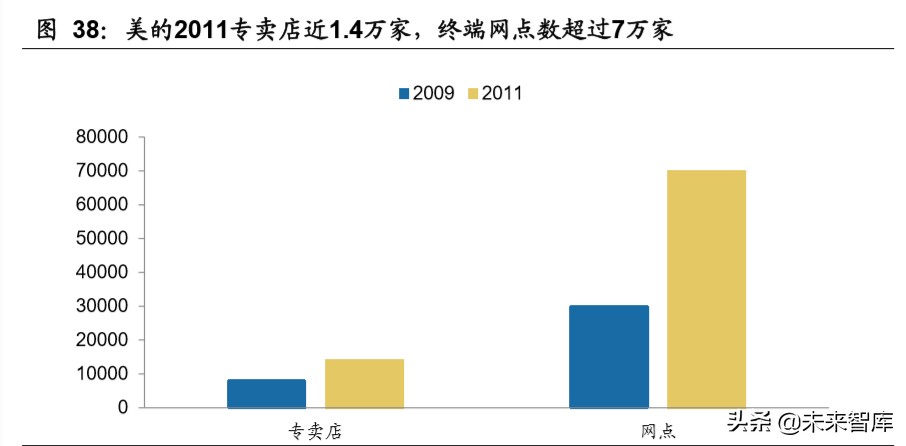 我国空调行业格局变迁史：四十年回顾，现强者恒强