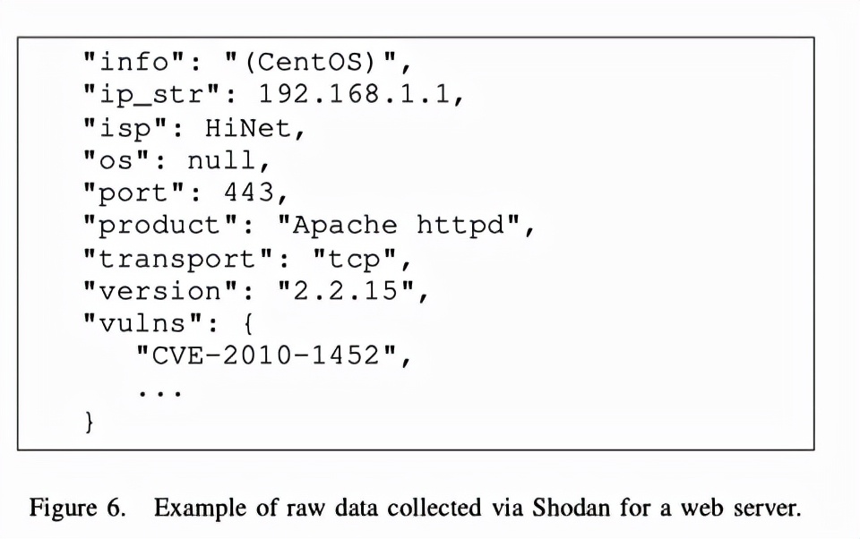 记一次自动化渗透测试的学习研究