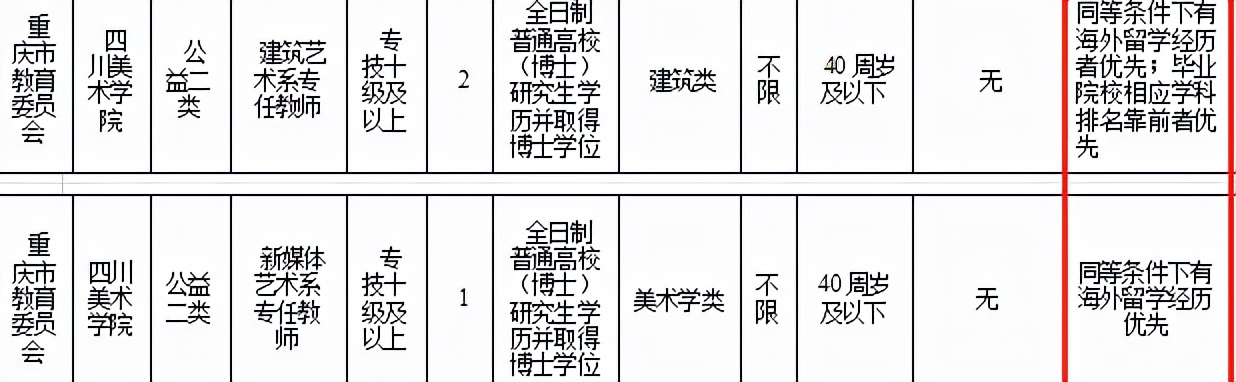 湖北省博物馆招聘（艺术生想进事业编）