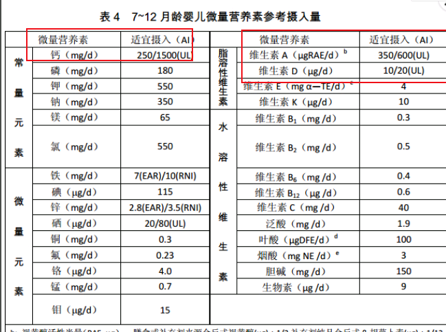 给孩子补钙，维生素AD还是维生素D3，看看你给宝宝补对了吗？