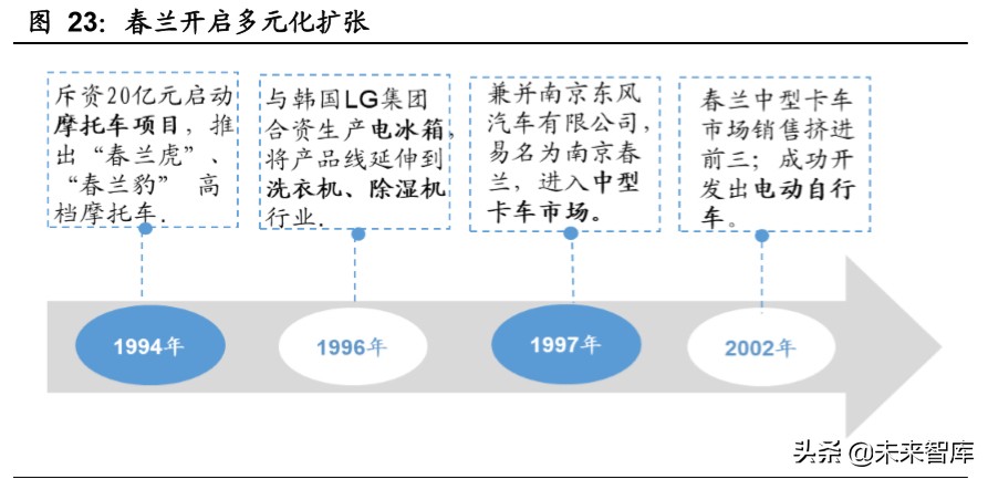 我国空调行业格局变迁史：四十年回顾，现强者恒强